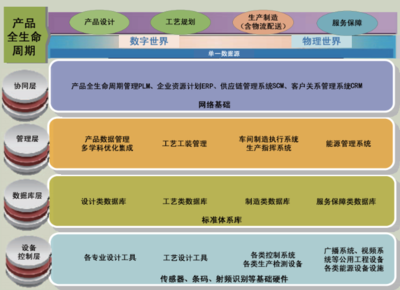 數(shù)字化工廠網(wǎng)絡(luò)系統(tǒng)建設(shè) 核心功能要素與關(guān)鍵技術(shù)實(shí)施路徑