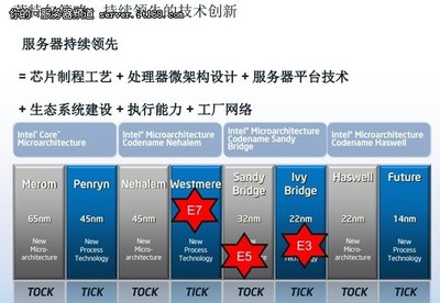 英特爾數(shù)據(jù)中心級(jí)處理器全系列解析 構(gòu)建高效、智能的網(wǎng)絡(luò)系統(tǒng)基石